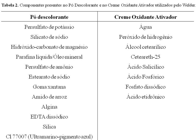 Tabela2-Componentes-presentes-no-pó-descolorante-e-no-creme-oxidante-ativador