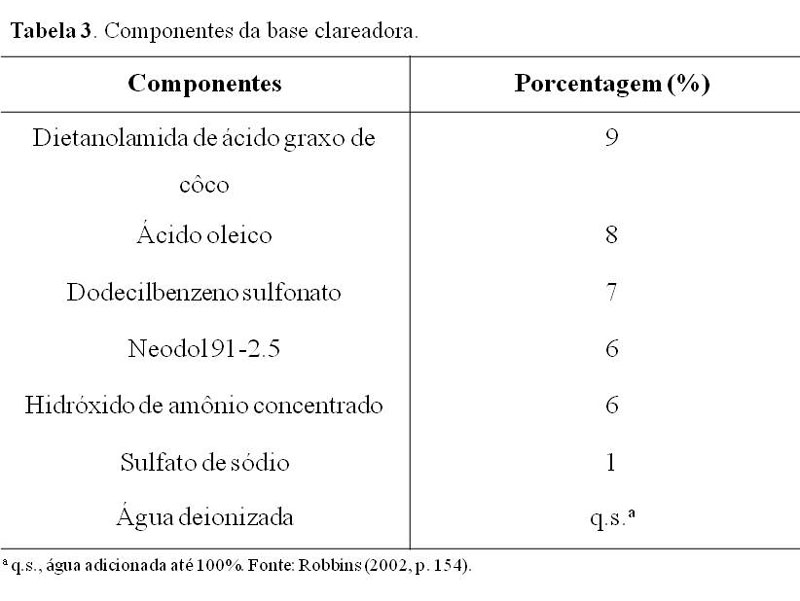 Tabela3-Componentes-da-base-clareadora