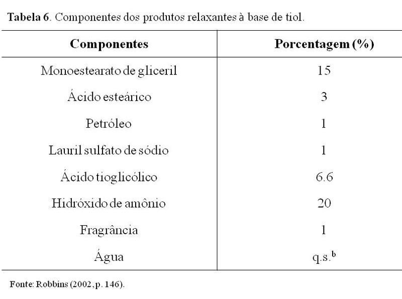 Tabela6-Componentes-dos-produtos-relaxantes-a-base-de-tiol